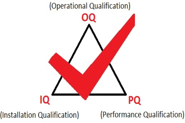 設備3Q認證中IQ、OQ、PQ具體是什么？